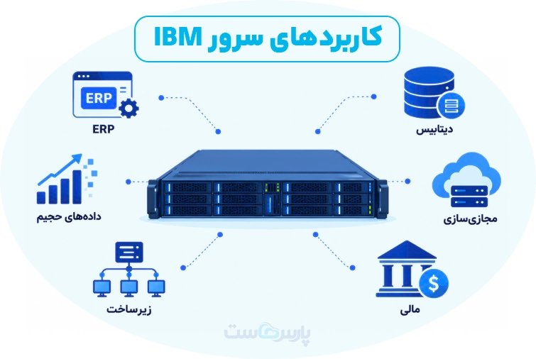 سرور IBM چه کاربردی دارد؟