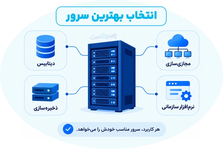 چگونه سرور IBM مناسب خود را انتخاب کنیم؟