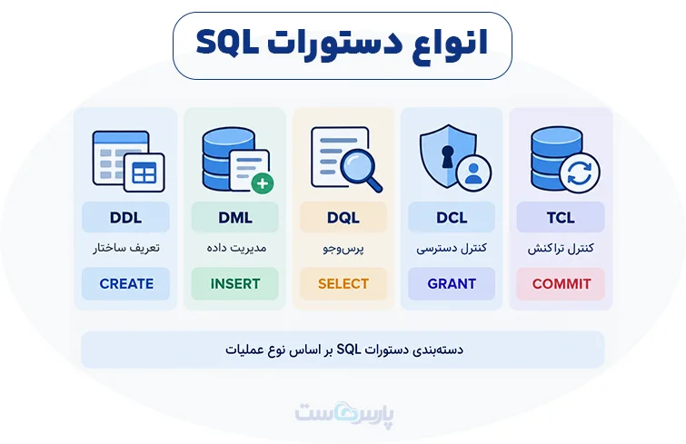 انواع دستورات SQL و کاربرد آنها