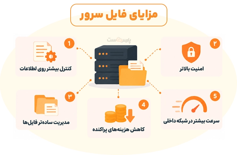 مزایای فایل سرور