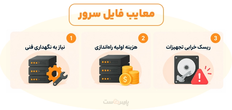 معایب فایل سرور