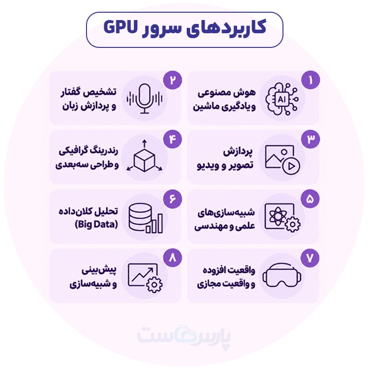 کاربردهای سرور GPU چیست؟