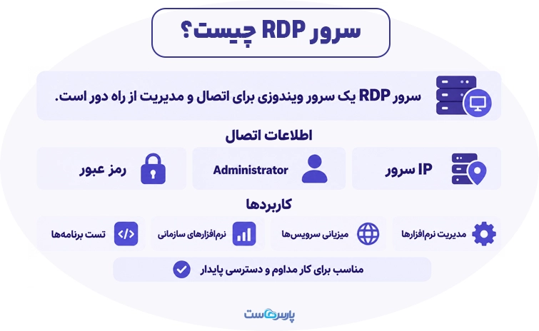سرور RDP چیست؟