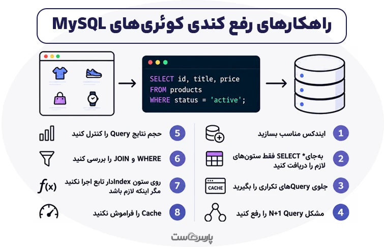 راهکارهای رفع کندی کوئریهای MySQL