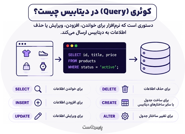 کوئری یا Query چیست؟