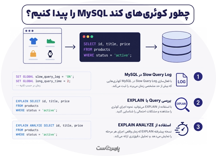 چطور کوئریهای کند MySQL را پیدا کنیم؟