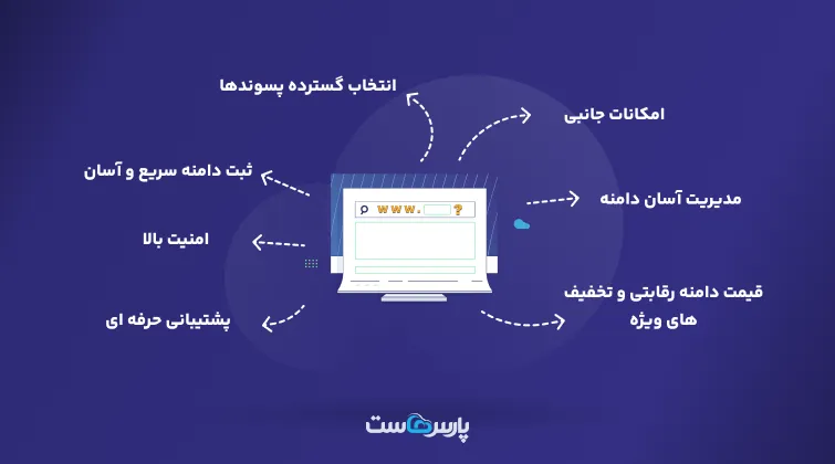 خرید دامنه