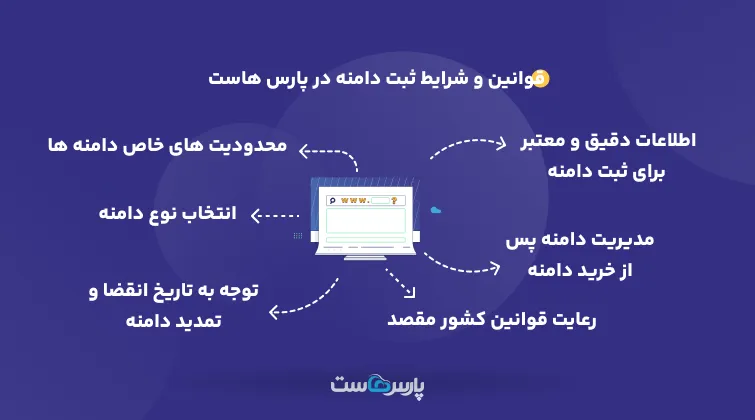 قوانین ثبت دامنه اینترنتی