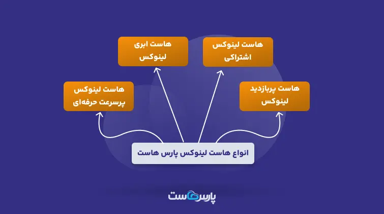 انواع هاست لینوکس